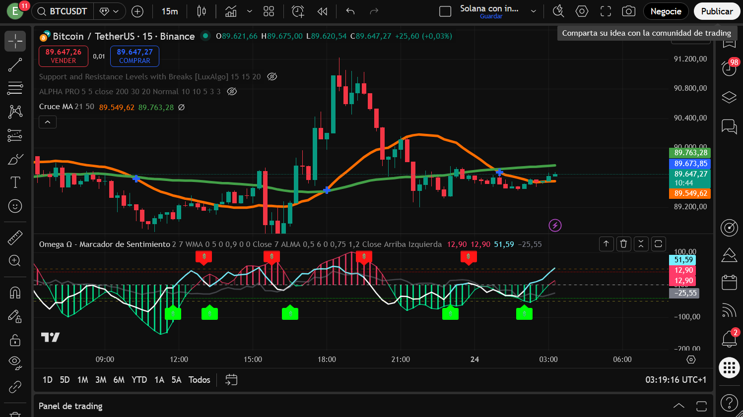 OMEGA Trading algoritmo IA